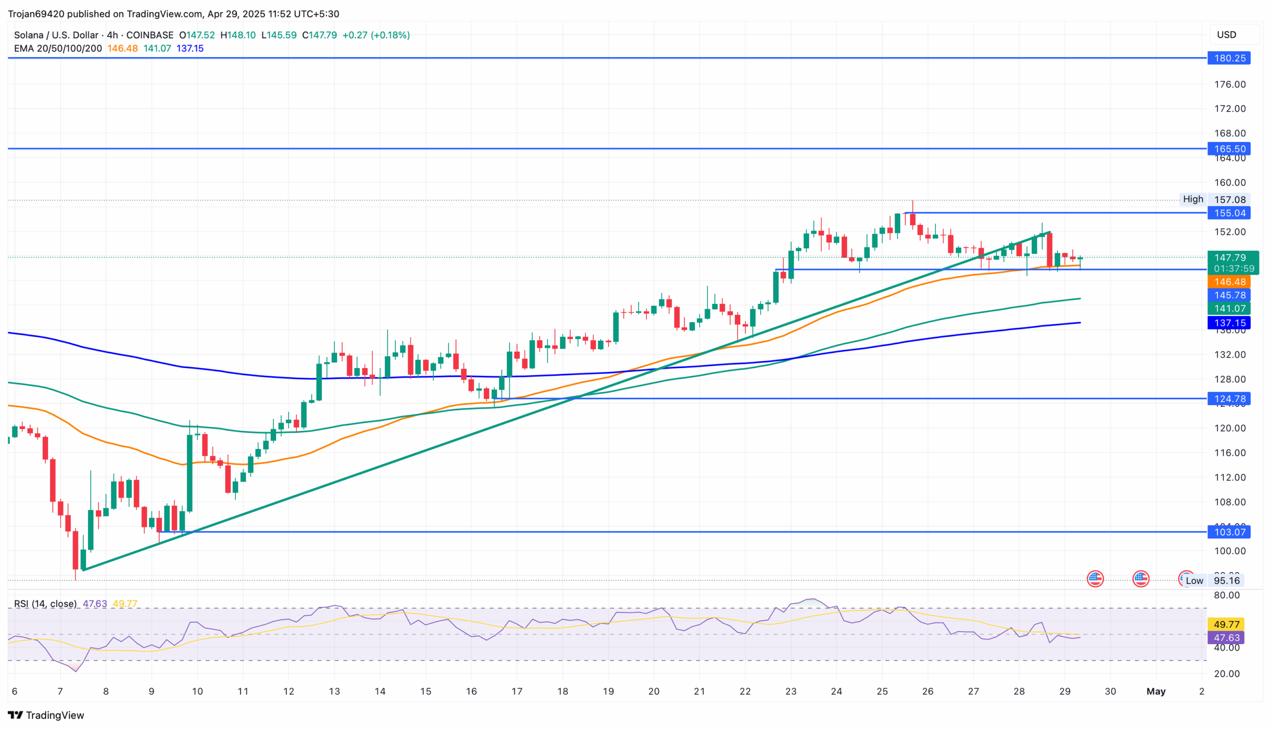 Analistas apontam entrada em Solana e revelam Preço em 2025