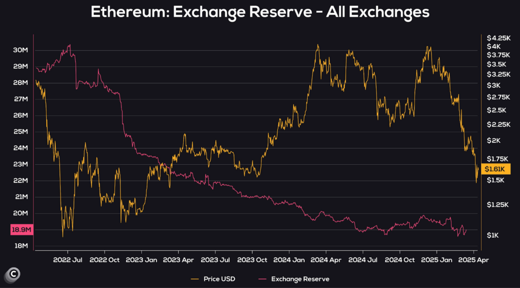 volume negociado de ethereum