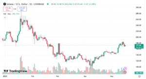 Analistas apontam breakout eminente no preço de Solana – Novo Catalisador