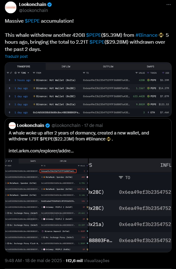 Fonte: Lookonchain no X