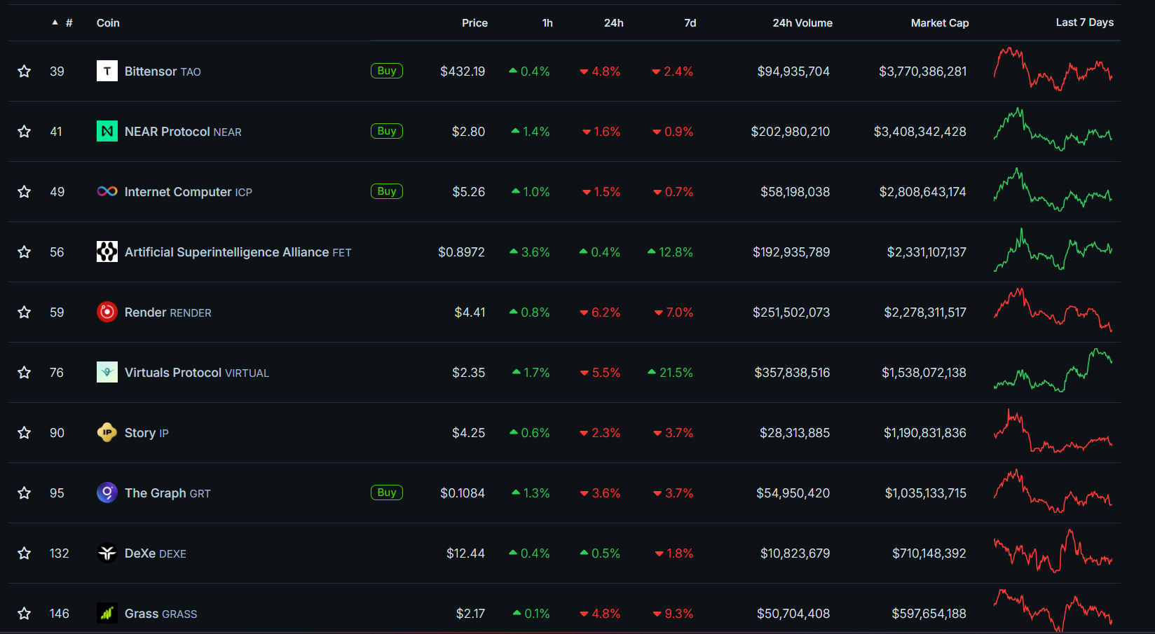 Fonte: CoinGecko
