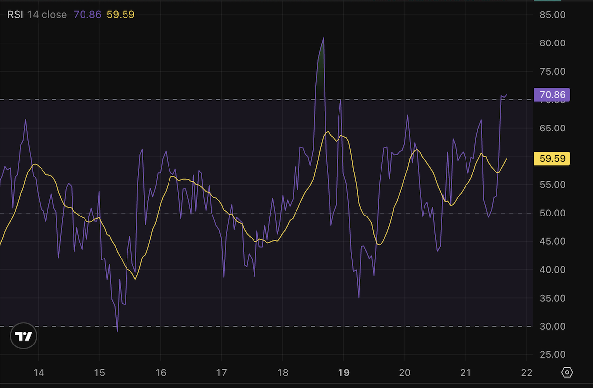RSI - Fonte: TradingView