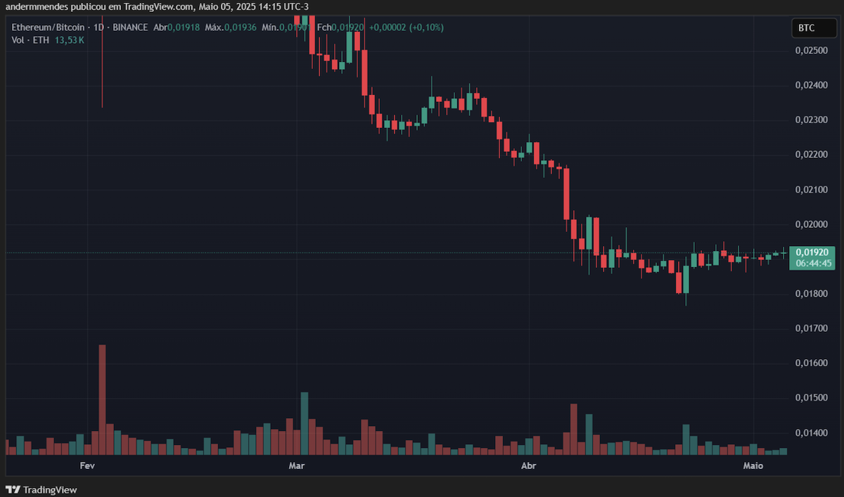 altcoin eth