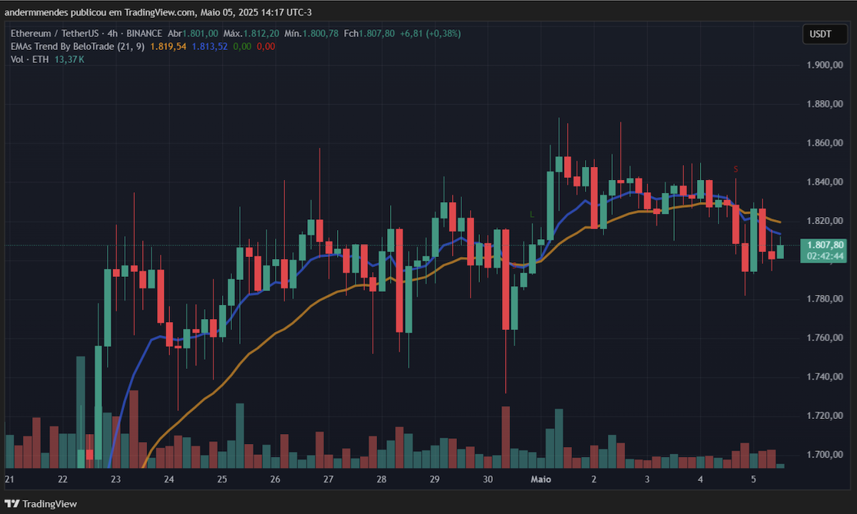 altcoin eth