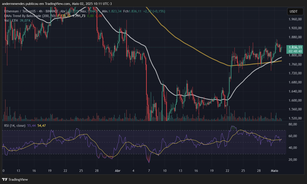 comprar ethereum