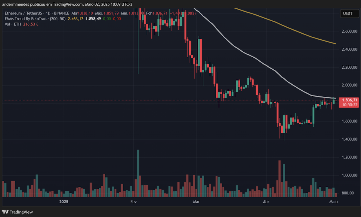 comprar ethereum