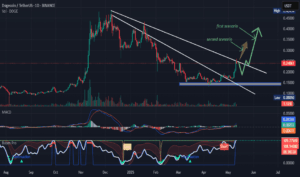 grafico de dogecoin
