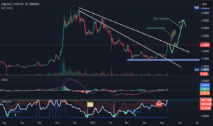 grafico de dogecoin