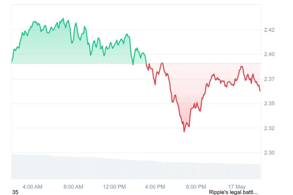 grafico ripple