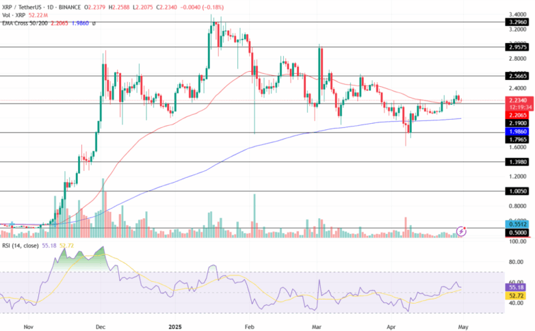 Baleias investem forte em Ripple: eis o que sabem e o Gráfico indica