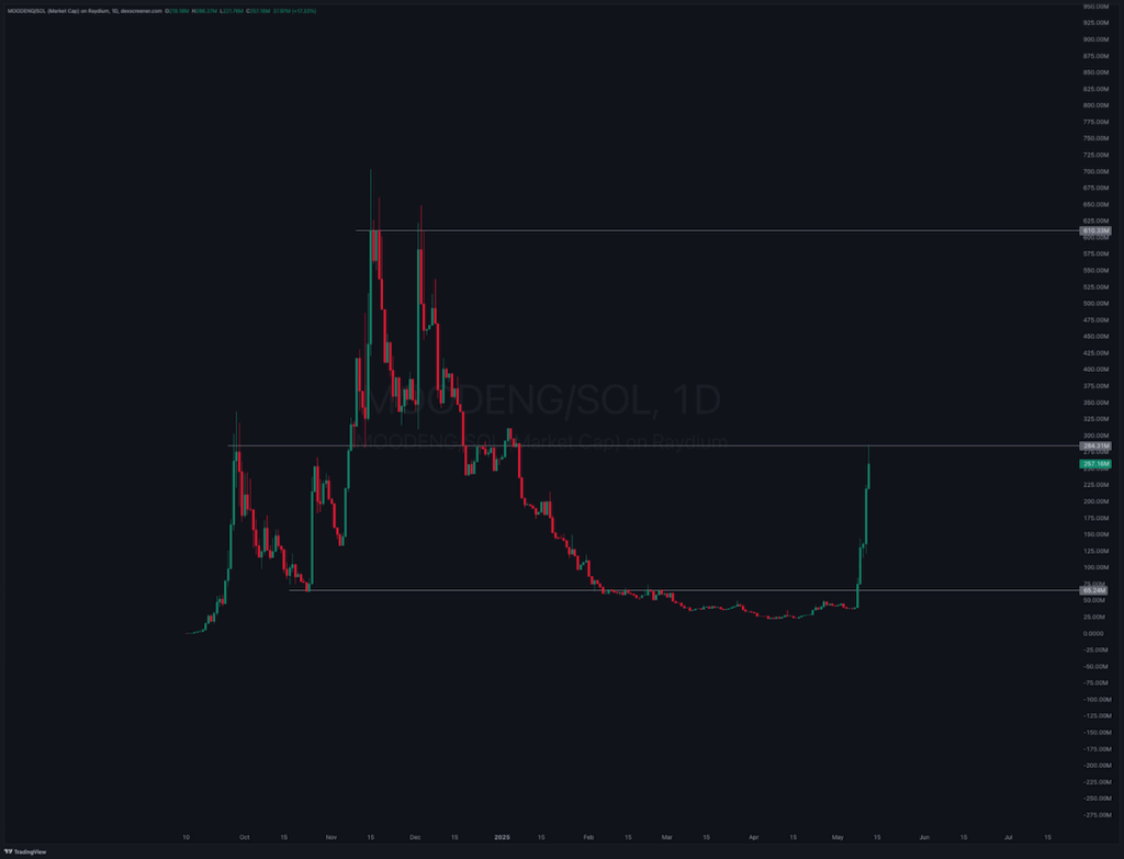 Fonte: TradingView
