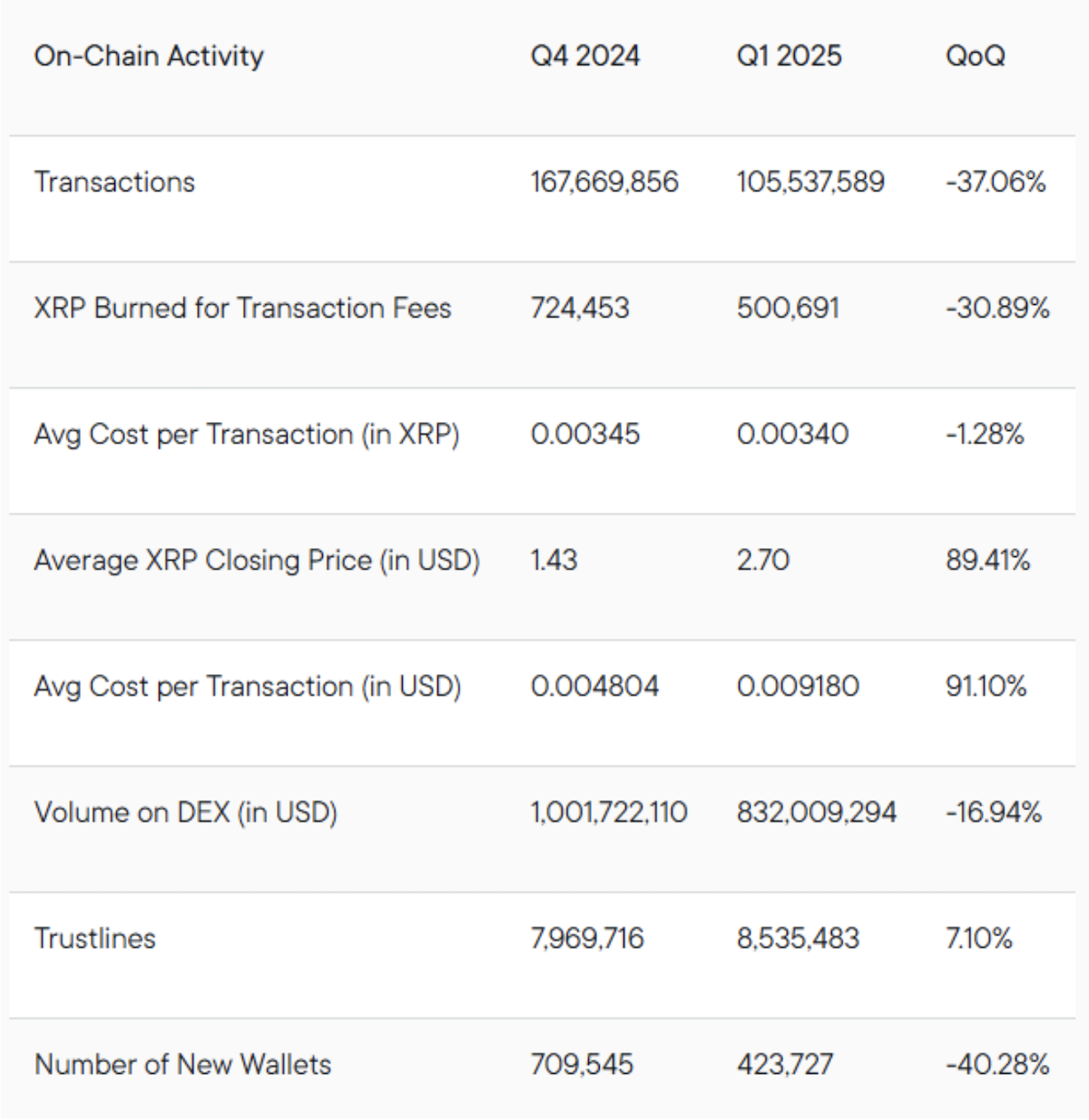 preço do xrp