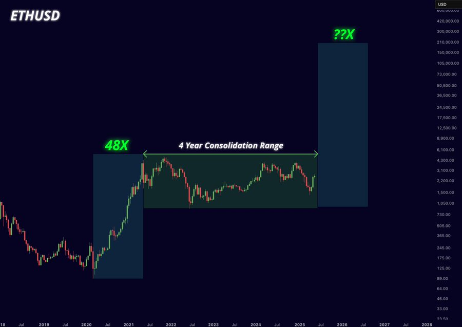 previsao preço ethereum