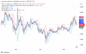 Especialistas apontam para resistência chave para comprar Ripple: Análise de Gráfico