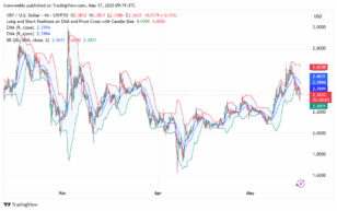 Especialistas apontam para resistência chave para comprar Ripple: Análise de Gráfico