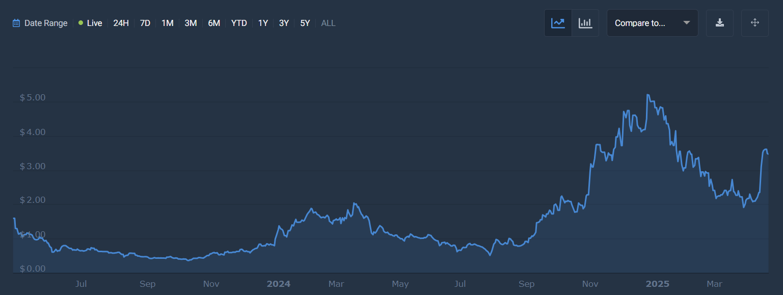 Analistas apontam Caminho de Solana a $1000: Análise de Gráfico