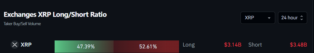 Exchanges XRP Long/Short Ratio