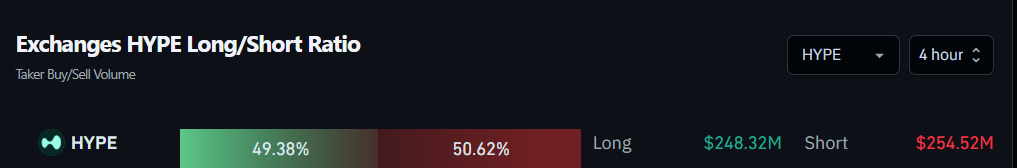 Exchanges HYPE Long/Short Ratio
