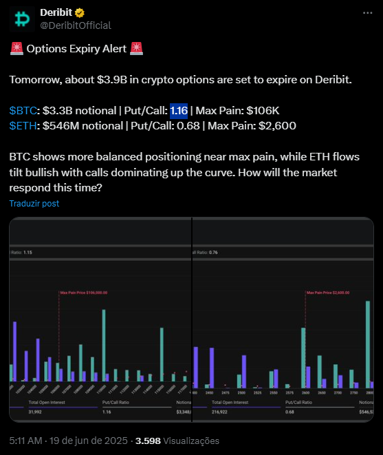 Vencimento de opções cripto. Fonte: X
