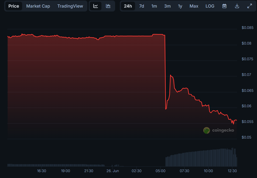Movimentação de preço do Komodo (KMD). Fonte: CoinGecko