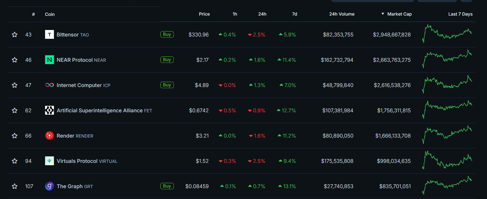 Fonte: CoinGecko