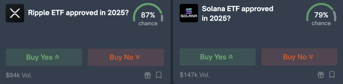 Previsao de aprovação de ETFs de SOL e XRP.