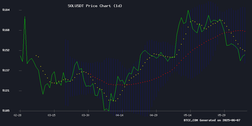 SOLUSDT