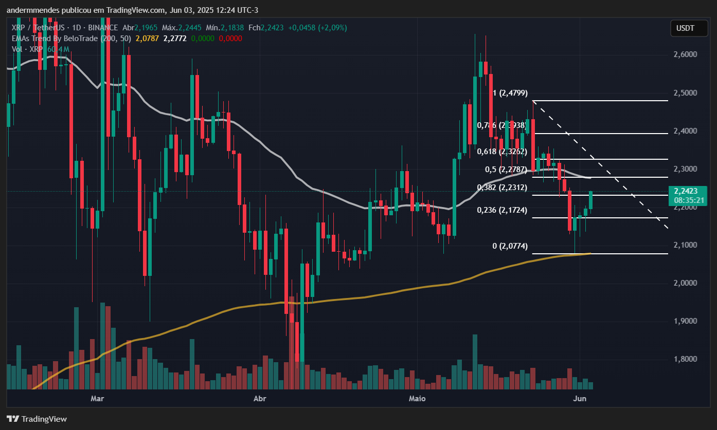 Preço do XRP: o que esperar após grande sinal de queda?