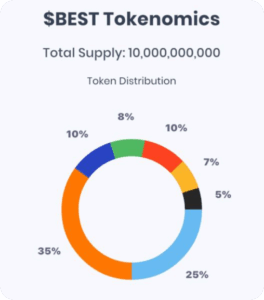 best wallet token tokenomics - criptomoedas para investir hoje