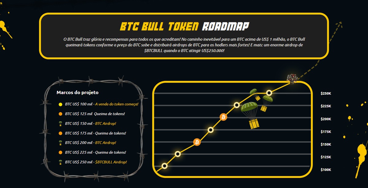 Entenda o Sistema de Queima de Tokens do Bitcoin Bull Token