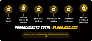 btcbull tokenomics - criptomoedas para investir hoje