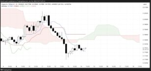 Especialistas apontam melhor entrada em Dogecoin e Suporte crítico no Gráfico