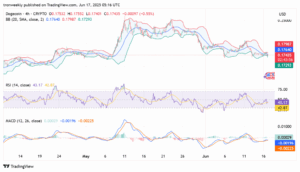 Analistas apontam última barreira para Break out em Dogecoin: Análise e novos targets