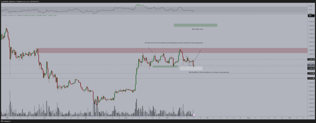 grafico de ethereum