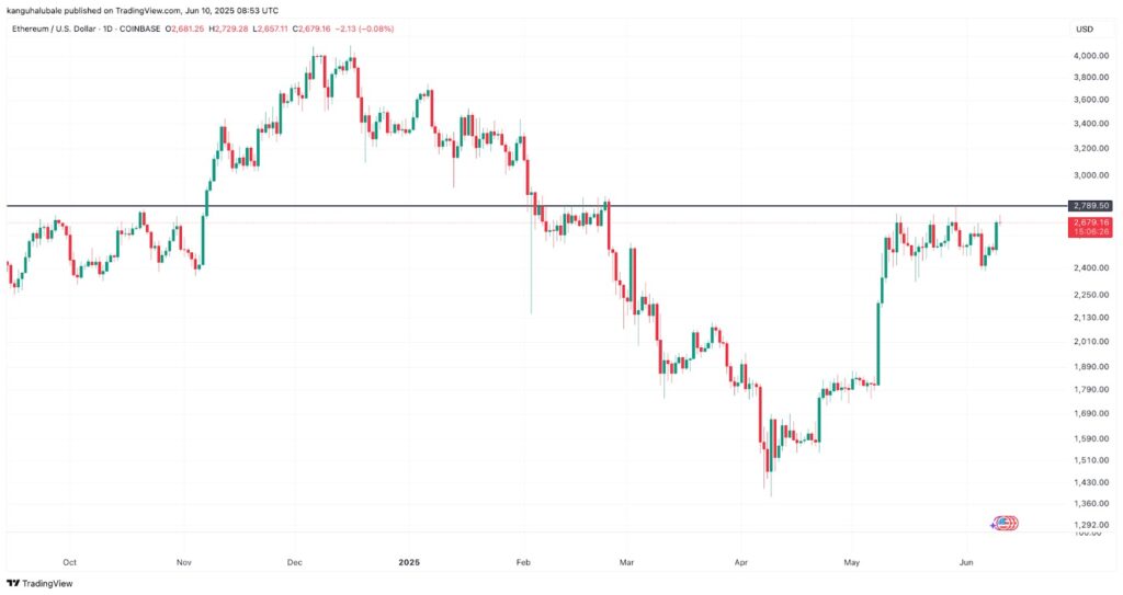 Especialistas apontam resistências até aos 4000$ em Ethereum e catalisadores