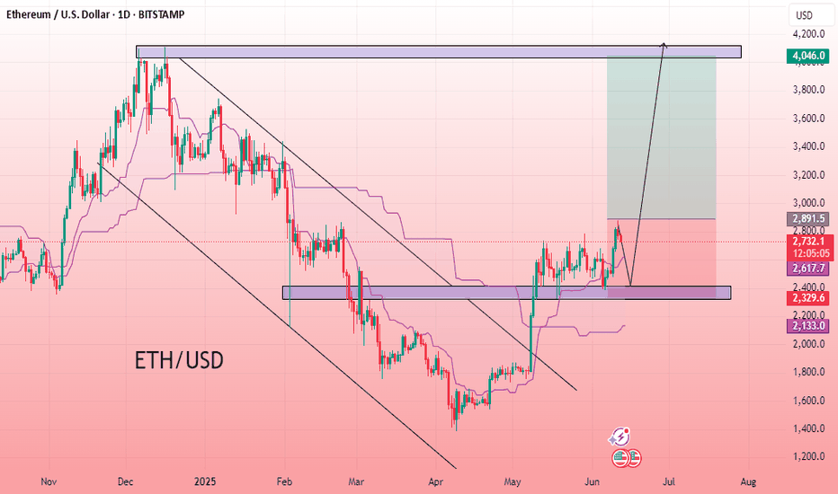 grafico de ethereum de hoje