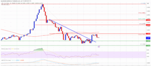 Alerta de Break Out em Ripple: estes indicadores técnicos justificam subida