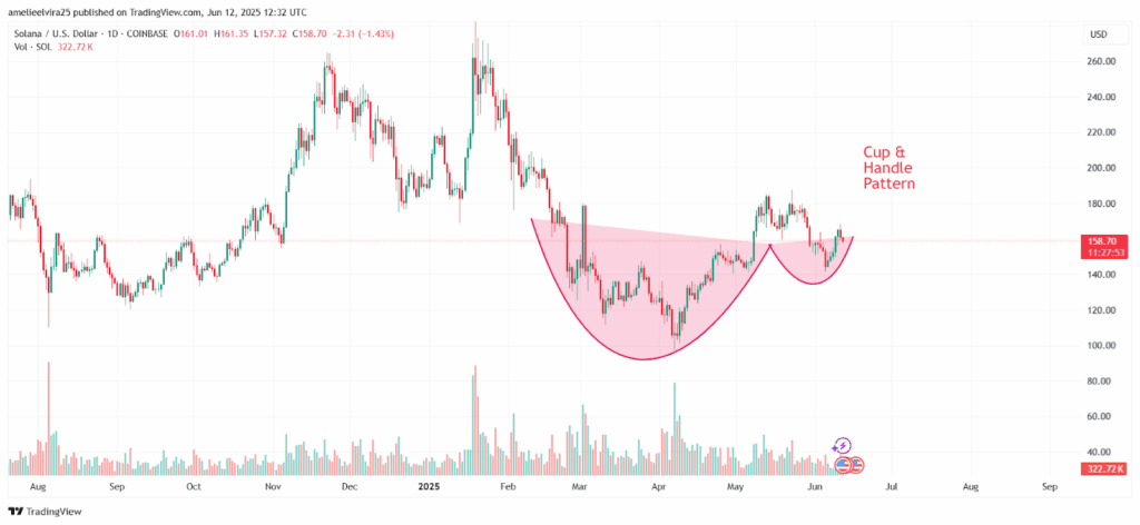 Traders detetam sinal claro em Solana para novo target no preço: qual a entrada?