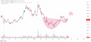 Traders detetam sinal claro em Solana para novo target no preço: qual a entrada?