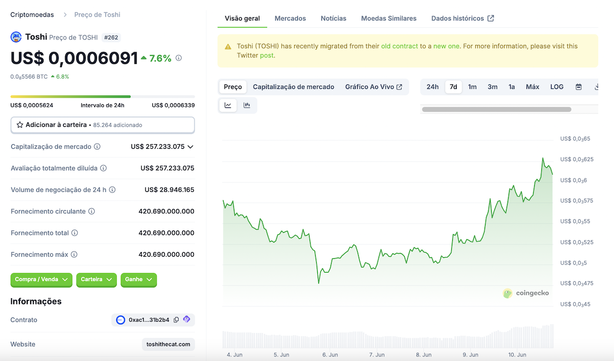 memecoins em alta na base