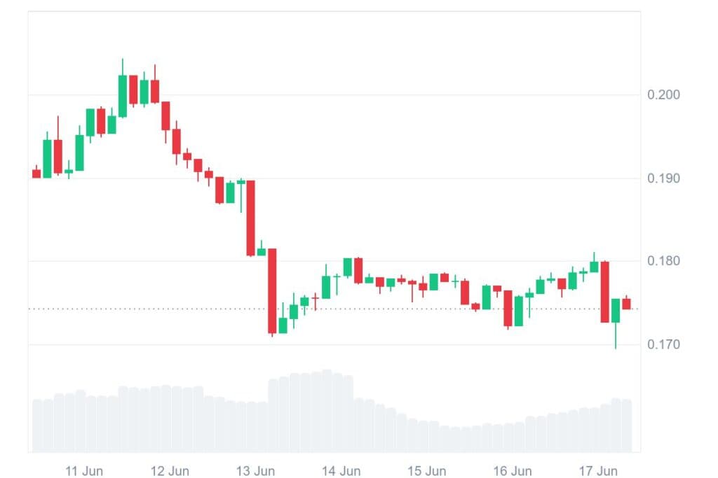 previsao de dogecoin