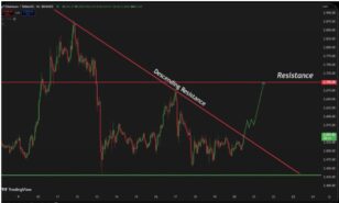 previsao ethereum hoje