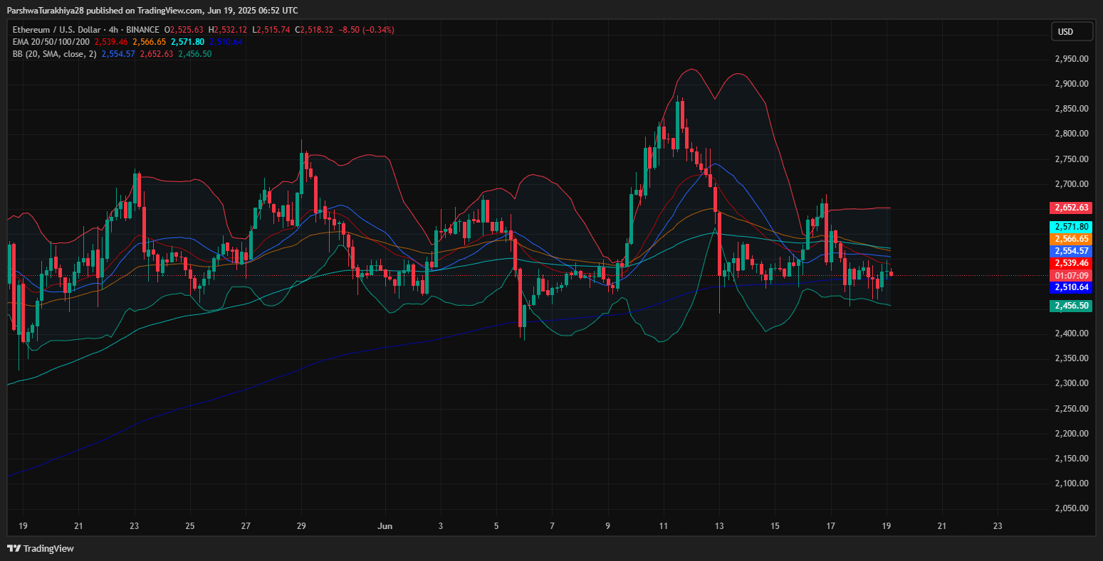 Nova tese de Fundador para Ethereum chegar a 50000$: Previsão