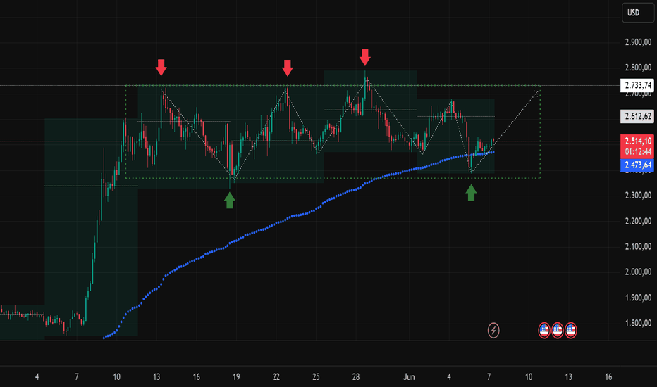 Como este gráfico de Ethereum explica tudo? Previsão de Analistas com novo target