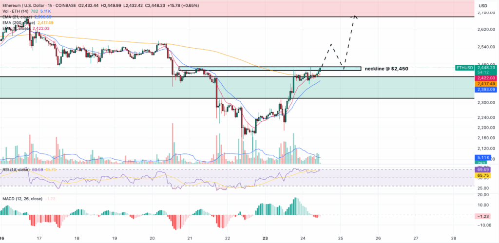 previsao preço ethereum