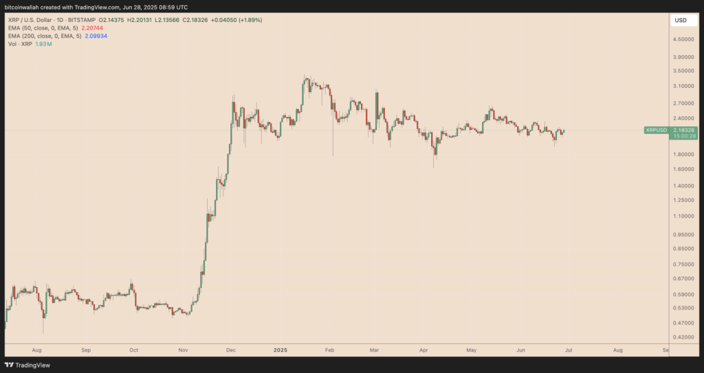 ripple grafico