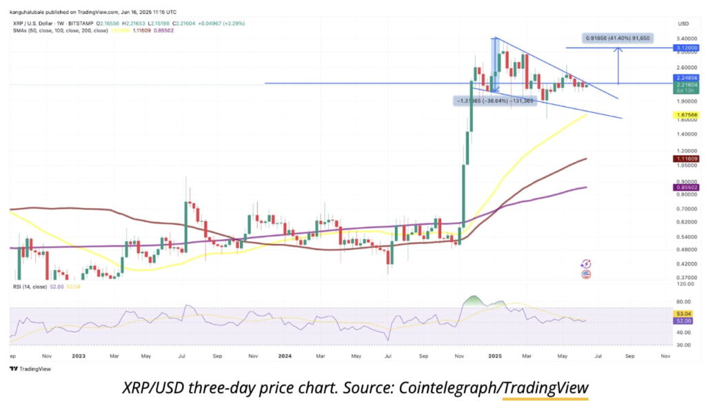 ripple previsao
