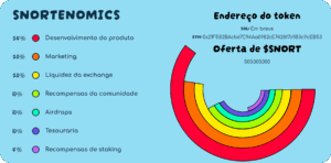 snorter tokenomics - criptomoedas para investir hoje