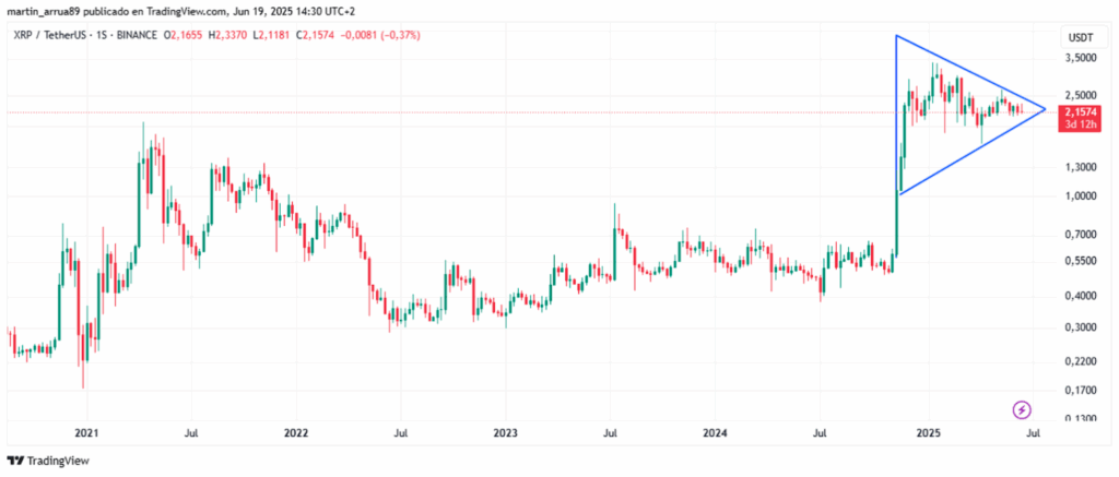 XRP