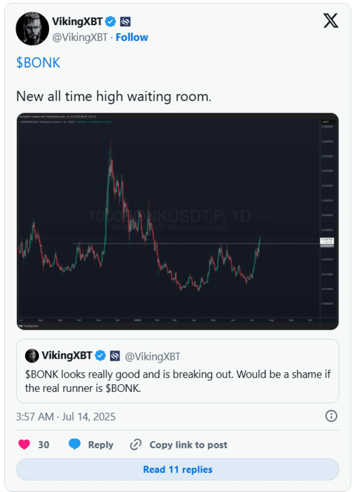 Bonk Crypto